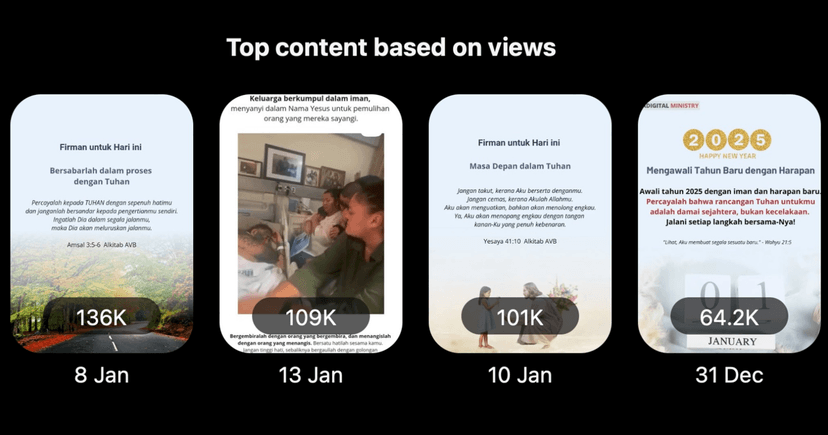 Faith in 10 Seconds: AVB Went Viral